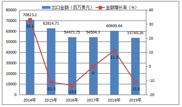 我国钢铁贸易现状、问题及对策