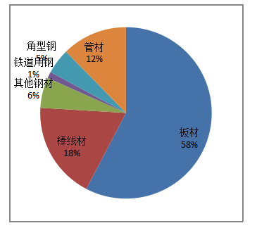 我国钢铁贸易现状、问题及对策