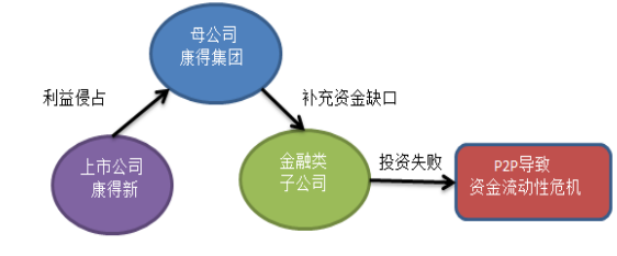上市公司财务舞弊的防治对策——以康得新公司为例