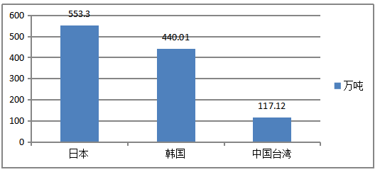 我国钢铁贸易现状、问题及对策