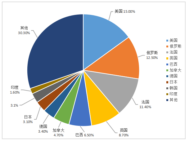 国化妆品企业利用跨境电商平台开拓国际市场的现状、问题与对策——以广州市雅创化妆品公司为例