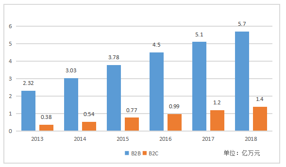 国化妆品企业利用跨境电商平台开拓国际市场的现状、问题与对策——以广州市雅创化妆品公司为例
