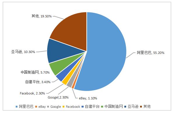 国化妆品企业利用跨境电商平台开拓国际市场的现状、问题与对策——以广州市雅创化妆品公司为例