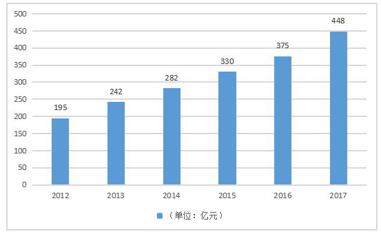 国化妆品企业利用跨境电商平台开拓国际市场的现状、问题与对策——以广州市雅创化妆品公司为例