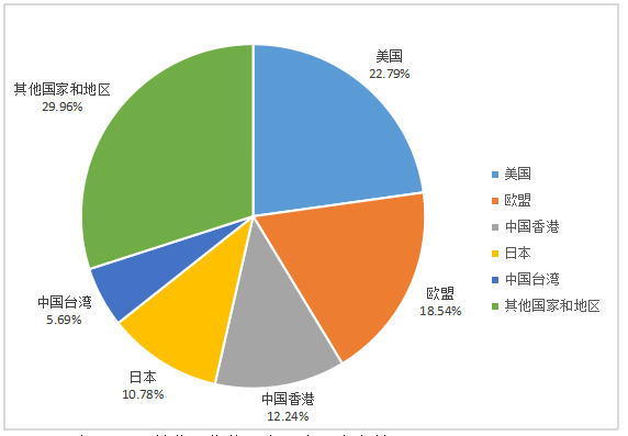 国化妆品企业利用跨境电商平台开拓国际市场的现状、问题与对策——以广州市雅创化妆品公司为例