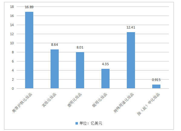 国化妆品企业利用跨境电商平台开拓国际市场的现状、问题与对策——以广州市雅创化妆品公司为例
