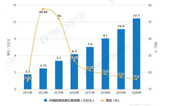 我国跨境出口电商平台营销策略研究—以东南亚Shopee平台为例