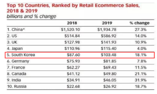 我国跨境出口电商平台营销策略研究—以东南亚Shopee平台为例