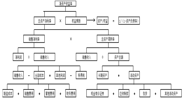 深圳市证通电子股份有限公司盈利能力分析与提升研究