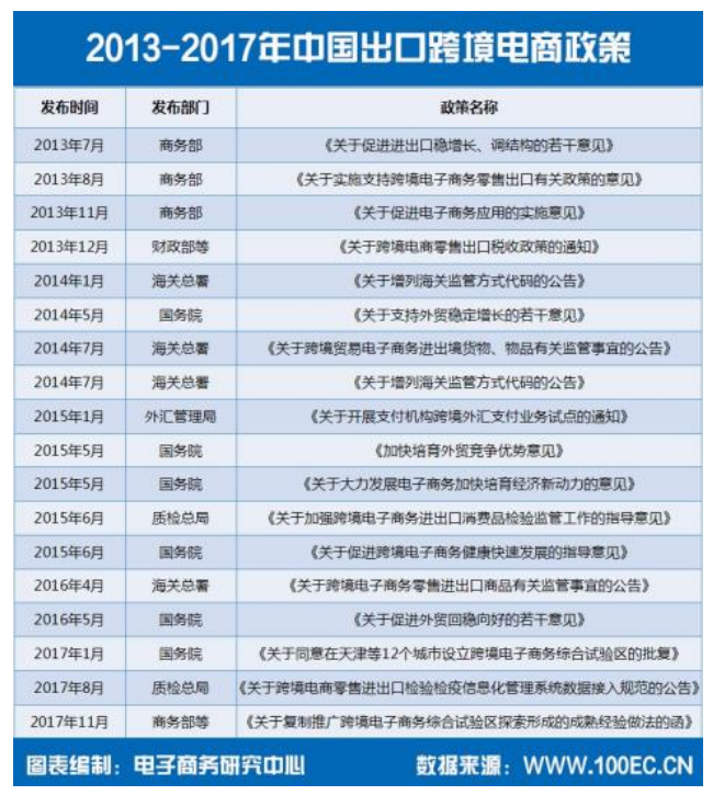 我国跨境出口电商平台营销策略研究—以东南亚Shopee平台为例