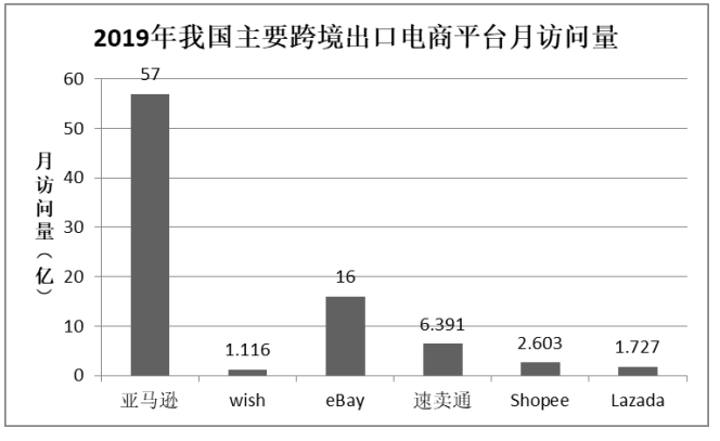我国跨境出口电商平台营销策略研究—以东南亚Shopee平台为例