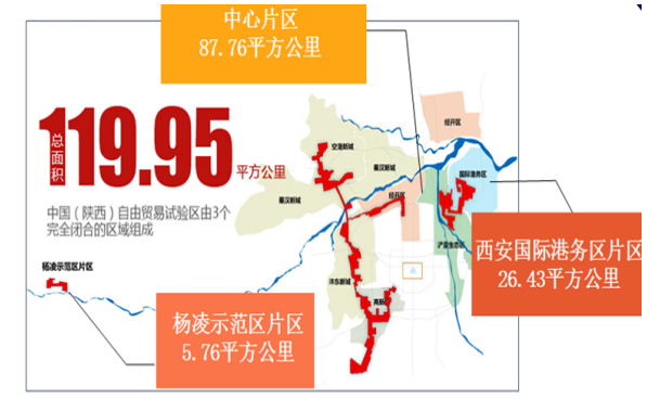 陕西自贸区建设的金融支持对策研究