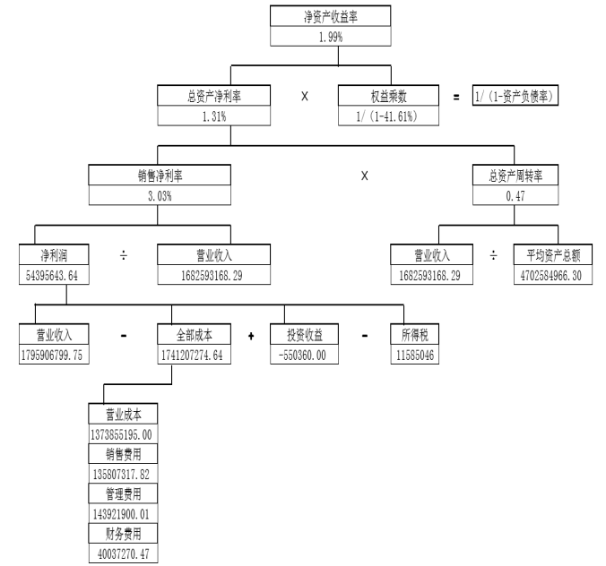 深圳市证通电子股份有限公司盈利能力分析与提升研究