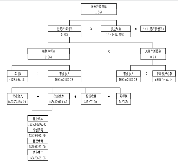 深圳市证通电子股份有限公司盈利能力分析与提升研究