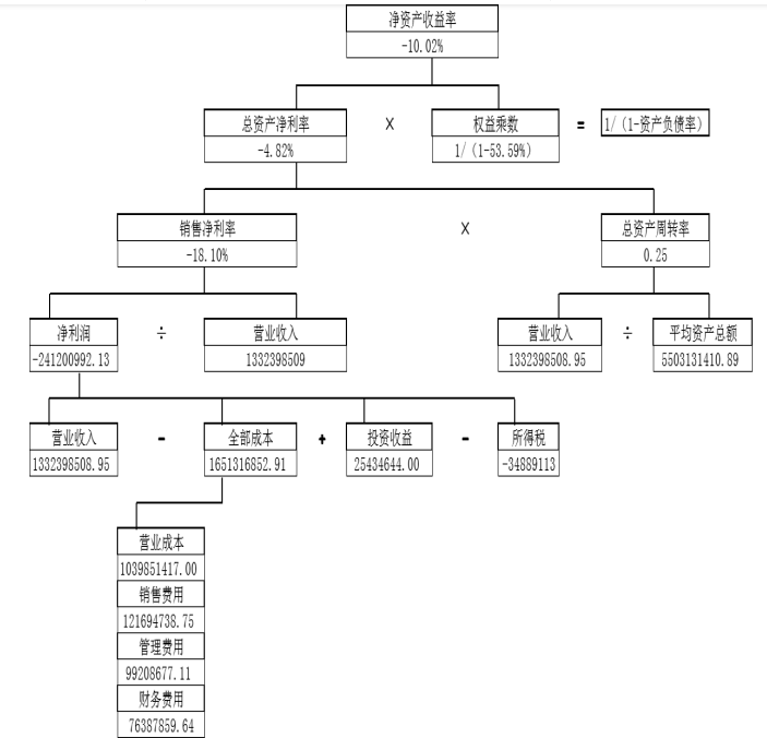 深圳市证通电子股份有限公司盈利能力分析与提升研究