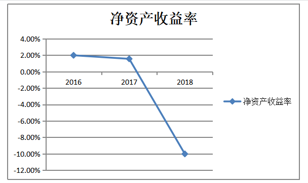 深圳市证通电子股份有限公司盈利能力分析与提升研究
