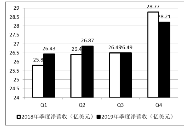我国跨境电商的运作模式及发展趋势研究