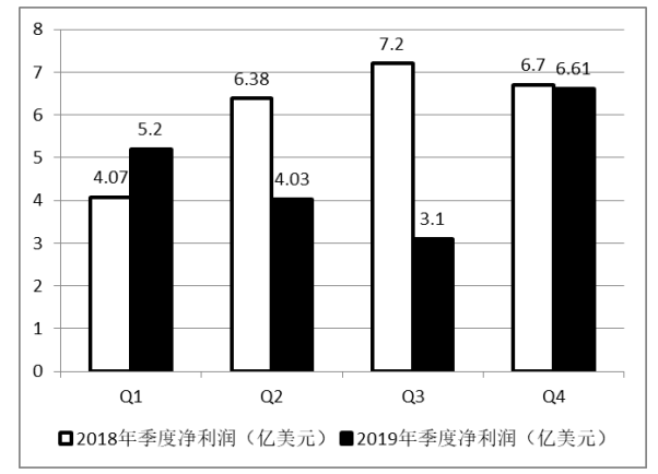 我国跨境电商的运作模式及发展趋势研究