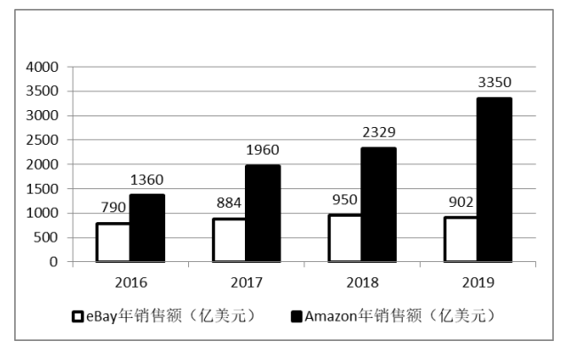我国跨境电商的运作模式及发展趋势研究