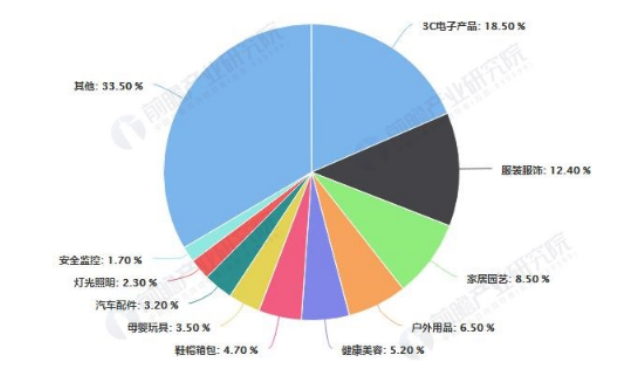 我国跨境电商发展与对外贸易模式转型研究