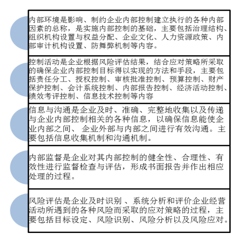 外资企业财务内部控制问题及措施研究 ——以深圳品盈贸易有限公司为例