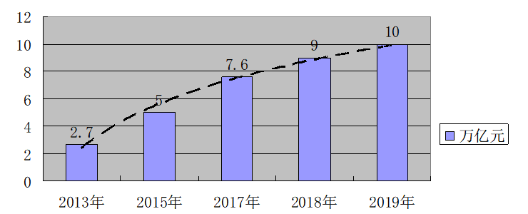 我国跨境电商物流模式研究
