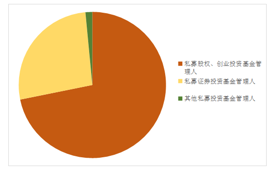 陕西自贸区建设的金融支持对策研究