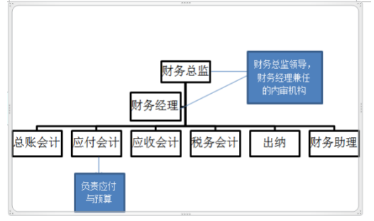 外资企业财务内部控制问题及措施研究 ——以深圳品盈贸易有限公司为例