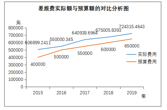 外资企业财务内部控制问题及措施研究 ——以深圳品盈贸易有限公司为例