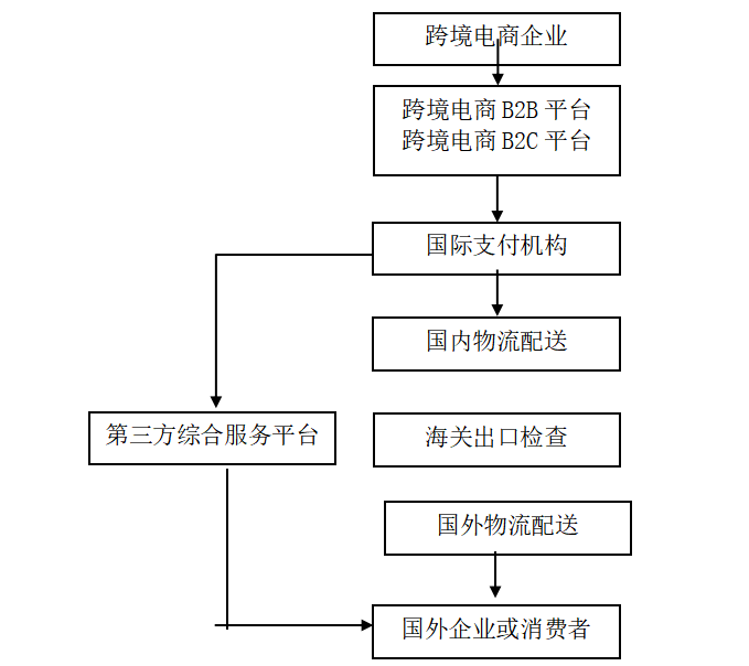 我国跨境电子商务企业出口营销策略研究——以广州洋盒子电子商务有限公司为例