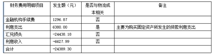 物流企业的营运成本管理问题研究