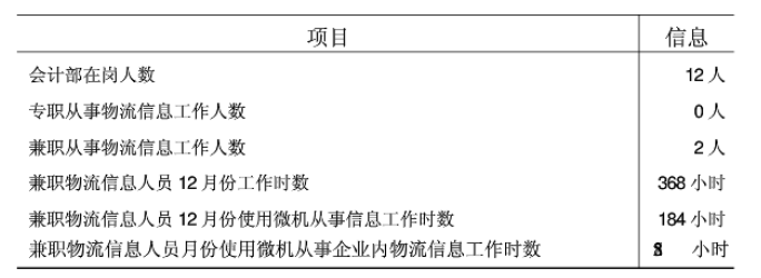 物流企业的营运成本管理问题研究
