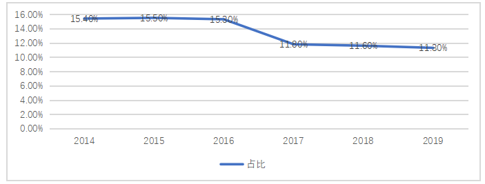 山东省蔬菜出口贸易现状及对策分析