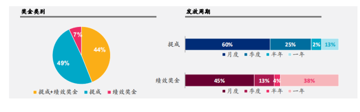 物流企业的营运成本管理问题研究