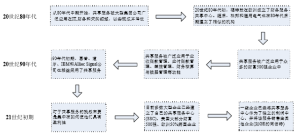 以珠海仁河酒店经营管理有限公司店经营管理有限公司为例
