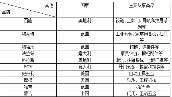 我国五金制品出口贸易现状、问题及对策