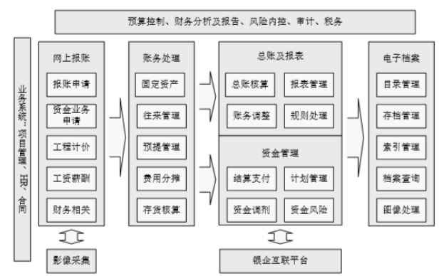 以珠海仁河酒店经营管理有限公司店经营管理有限公司为例