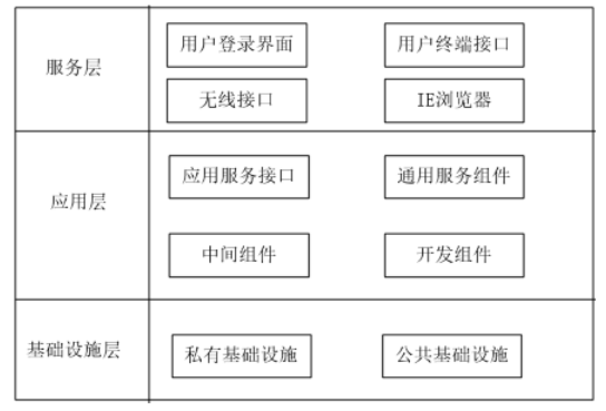 云计算环境下中小企业会计信息化的应用 --以湖北一诺新能源检测技术有限公司为例