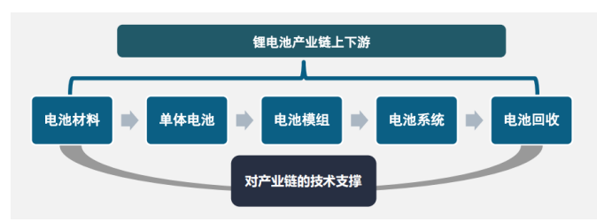 云计算环境下中小企业会计信息化的应用 --以湖北一诺新能源检测技术有限公司为例