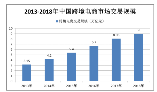 我国中小型外贸企业向跨境电商转型的问题研究-以深圳市雅丽欣化妆用品有限公司为例