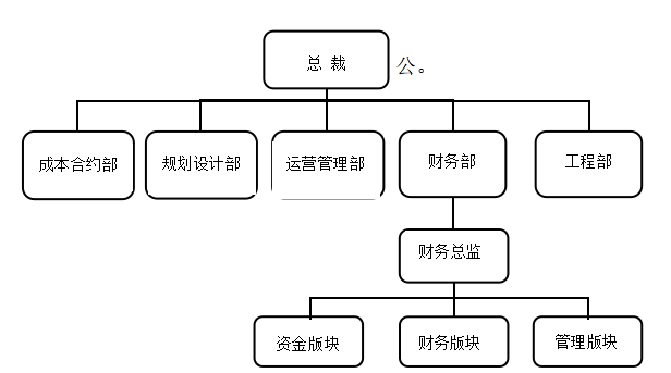 中小企业管理会计存在的问题及研究分析
