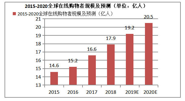 我国中小型外贸企业向跨境电商转型的问题研究-以深圳市雅丽欣化妆用品有限公司为例