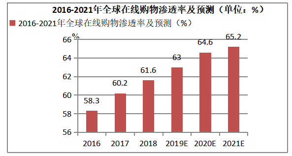 我国中小型外贸企业向跨境电商转型的问题研究-以深圳市雅丽欣化妆用品有限公司为例