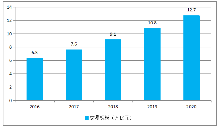 赛文思营销咨询公司营销策略研究