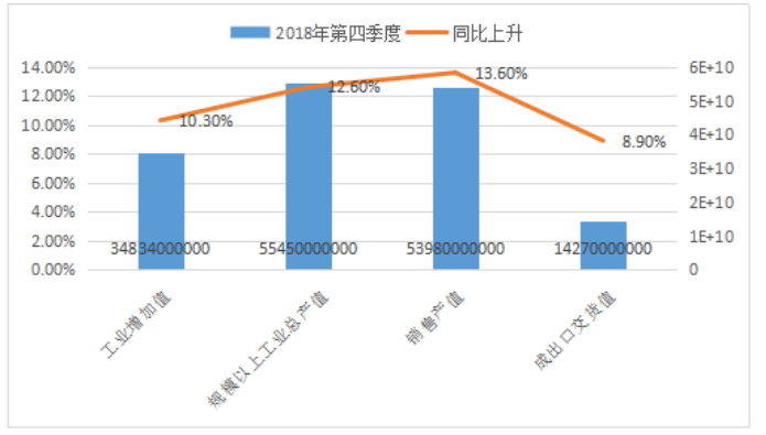 义乌保税物流中心发展建设研究