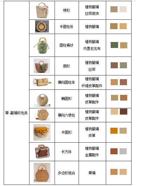 “精于细节，和于文化”论竹编工艺品的设计之美—以竹编包为例
