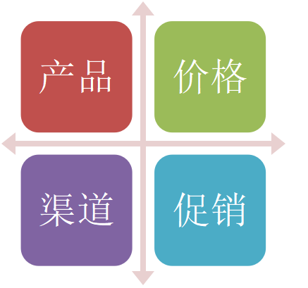 赛文思营销咨询公司营销策略研究