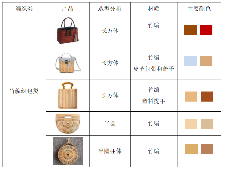 “精于细节，和于文化”论竹编工艺品的设计之美—以竹编包为例