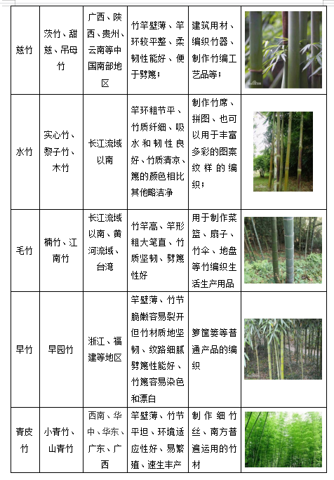 “精于细节，和于文化”论竹编工艺品的设计之美—以竹编包为例