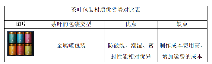 茶叶包装结构设计探析
